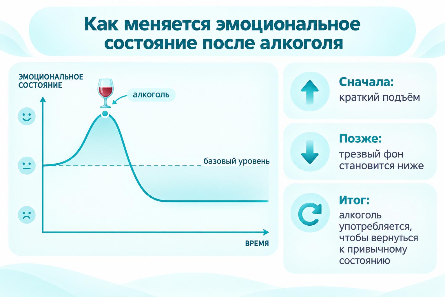 Инфографика как алкоголь влияет на эмоциональное состояние человека